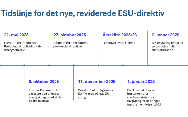 Tidslinje ESU-direktiv